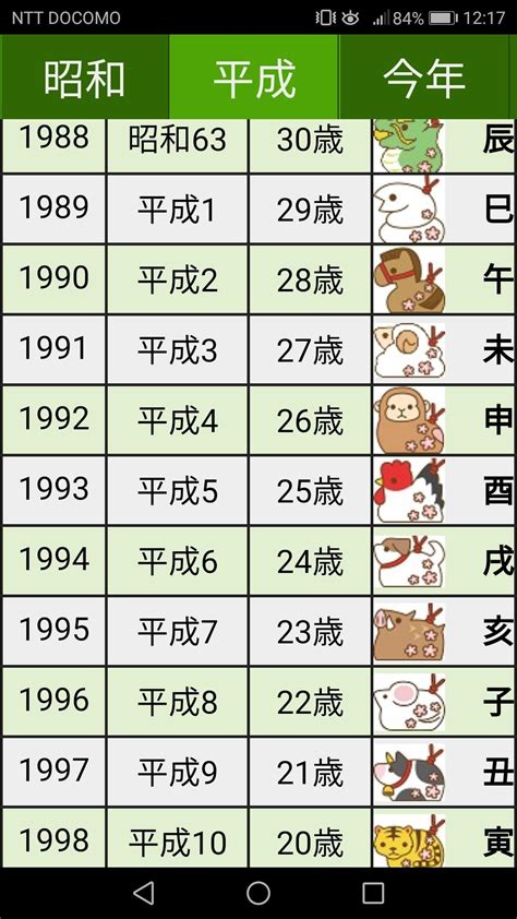 1995年 干支|干支と年齢の早見表｜2024年はたつ